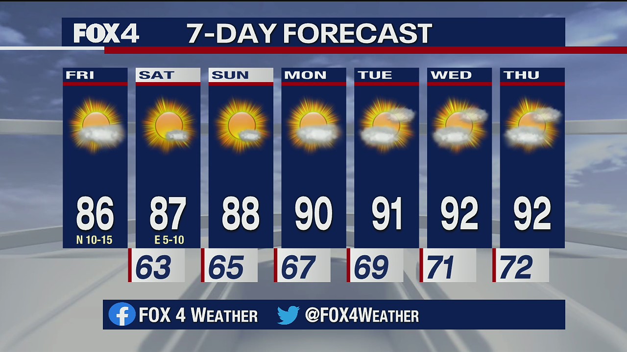 May 29 morning forecast