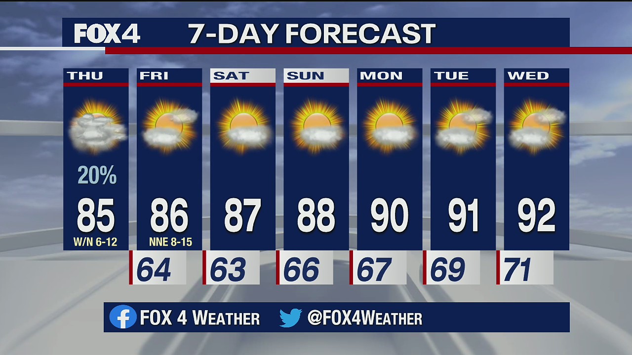 May 28 morning forecast