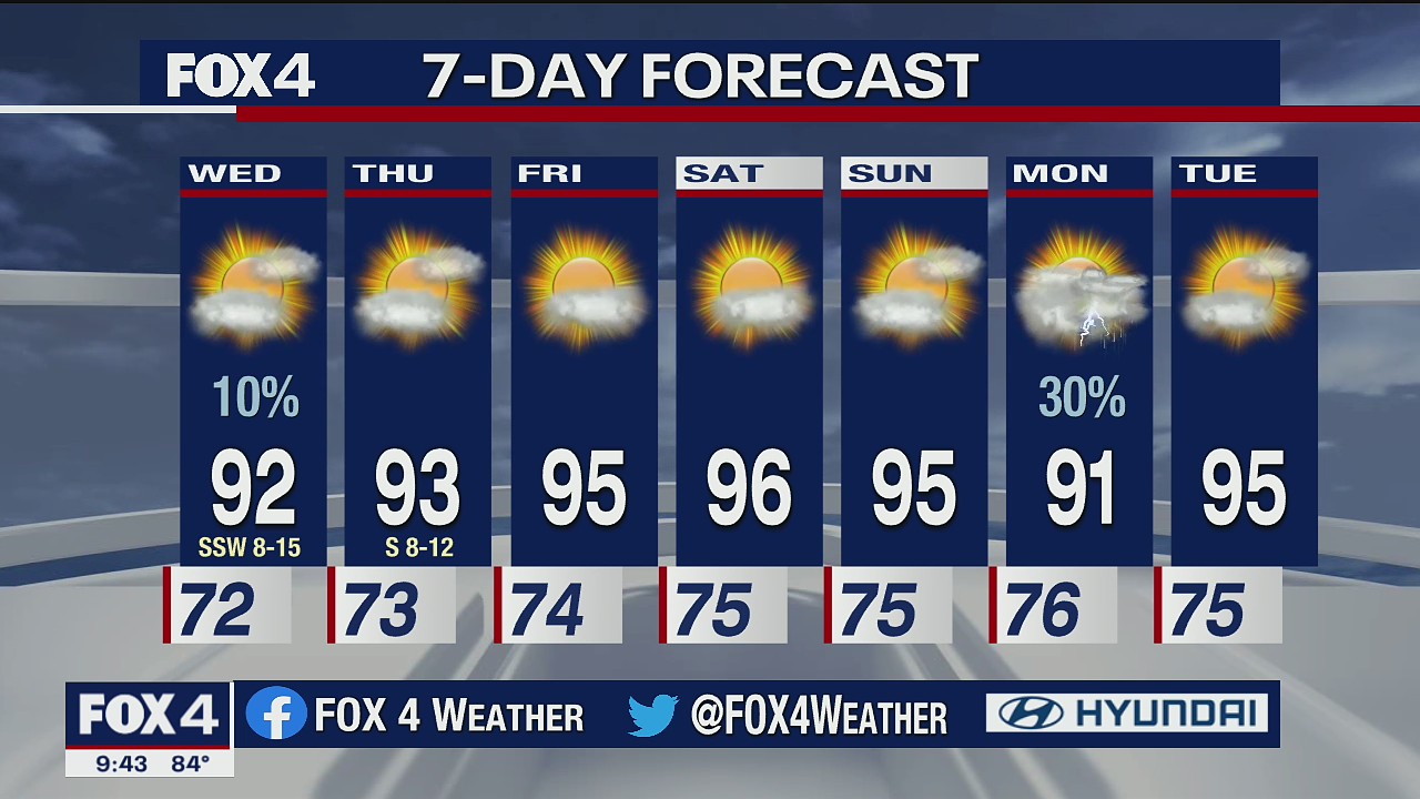 June 2 overnight forecast