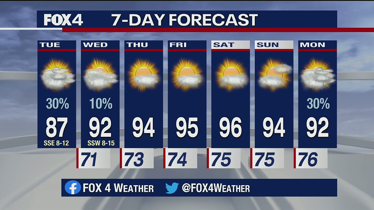 June 2 morning forecast