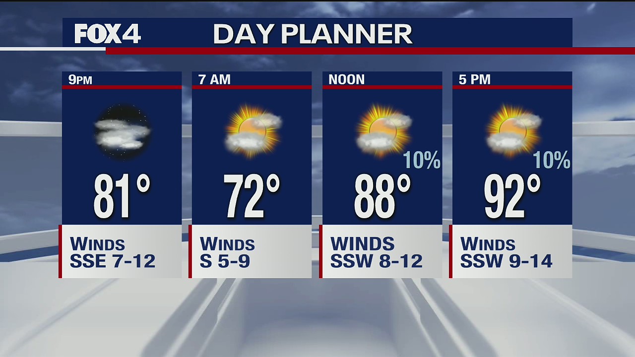 June 2 afternoon forecast