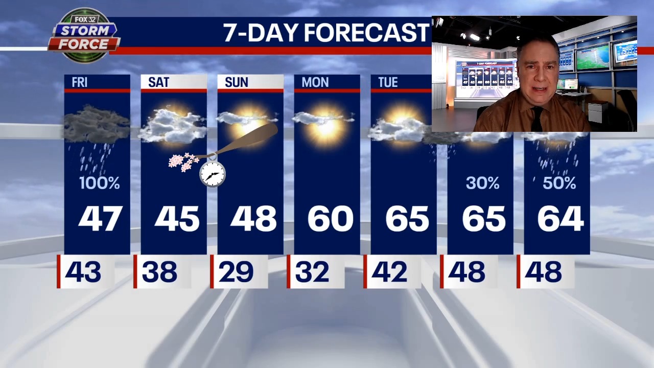 Chicago weather: Prepare for a soaking