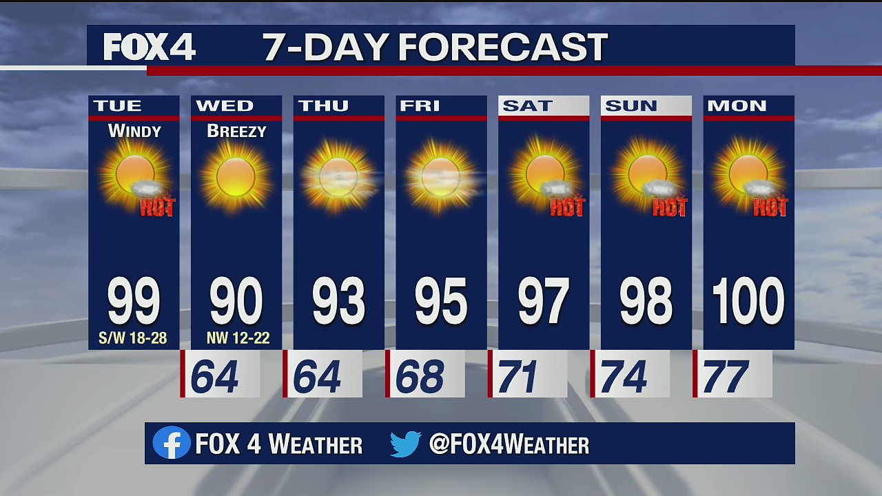 June 9, 2020 forecast