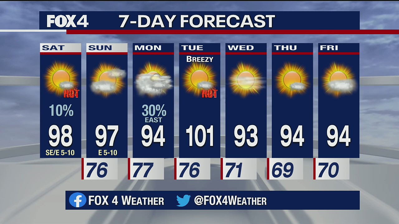 June 6 Weather Forecast