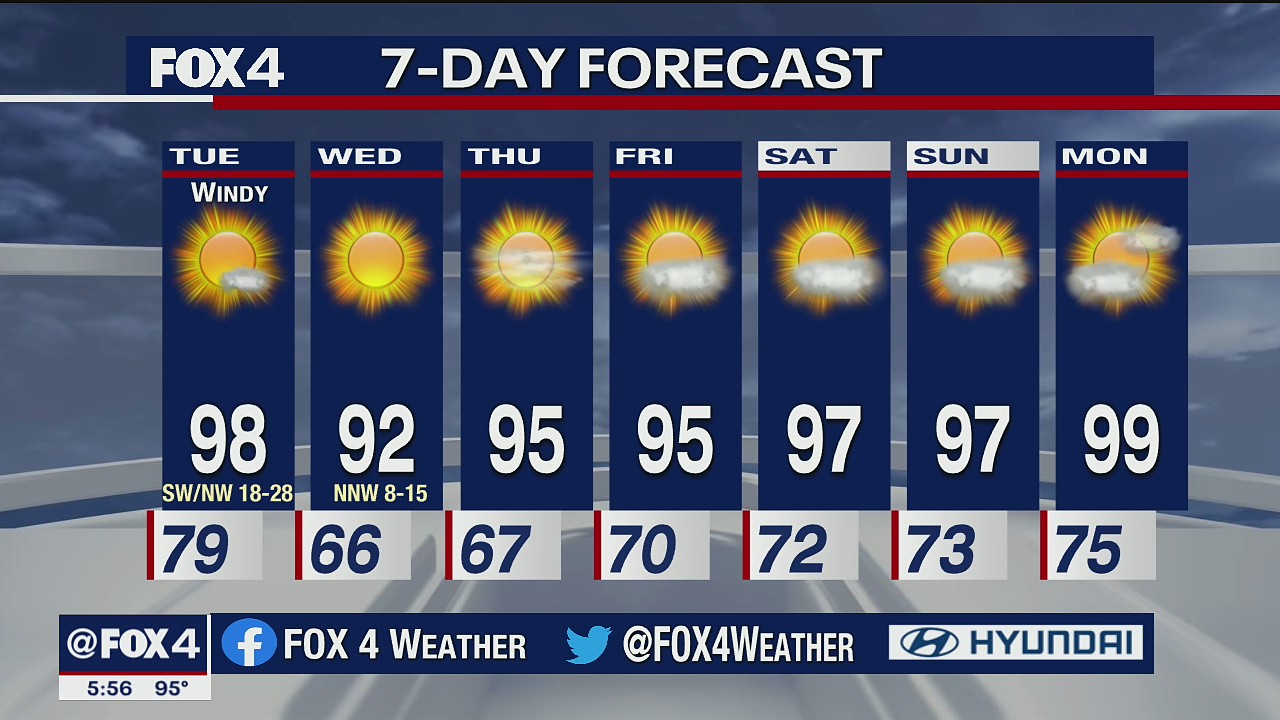 June 8 afternoon forecast
