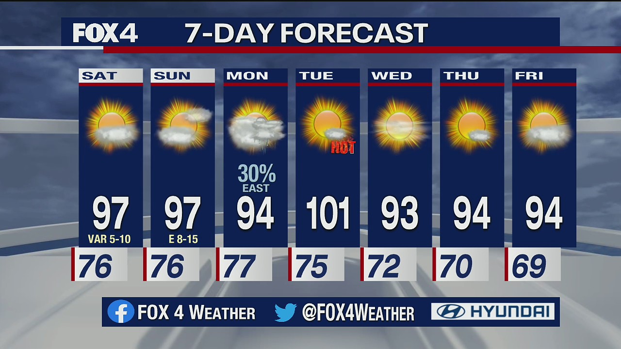 June 5 overnight forecast