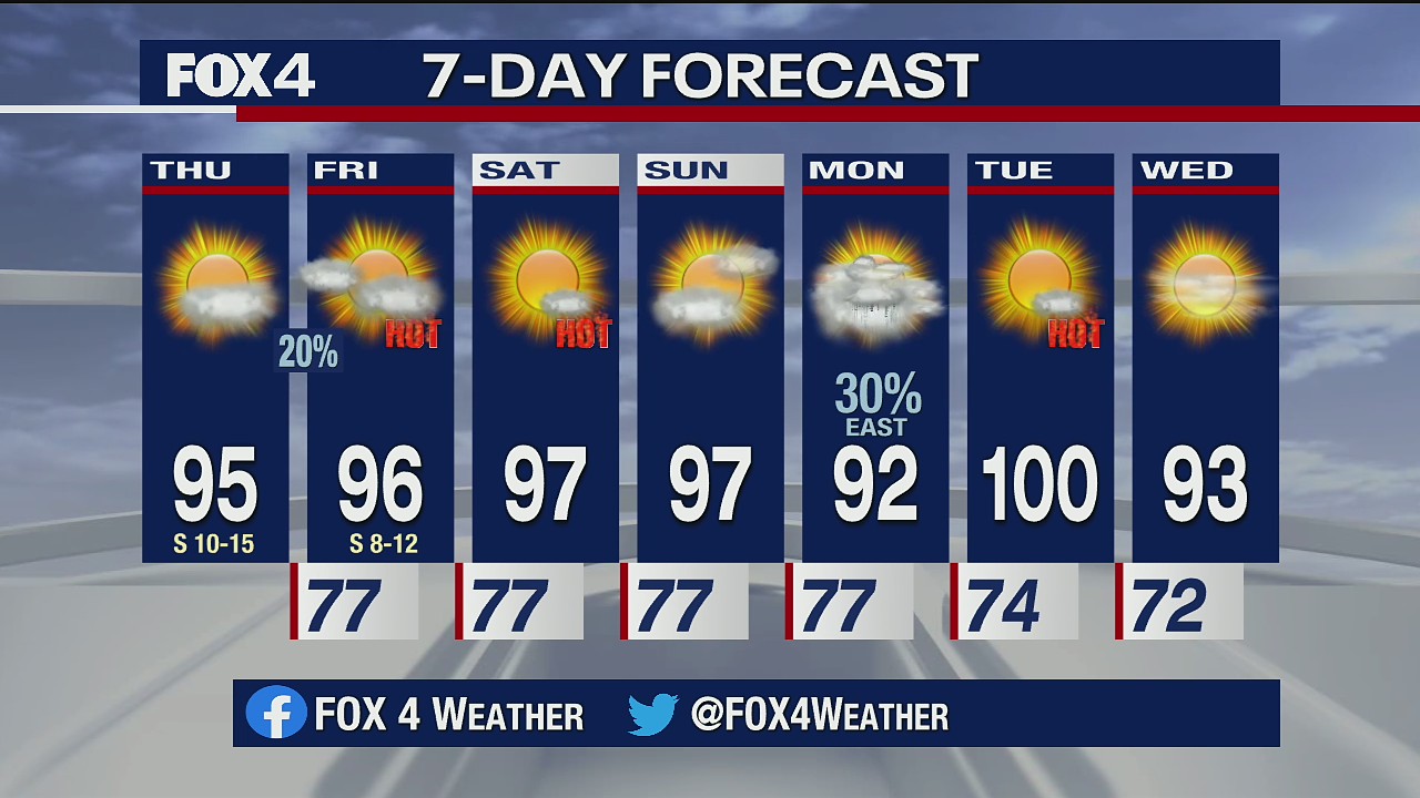 June 4 morning forecast