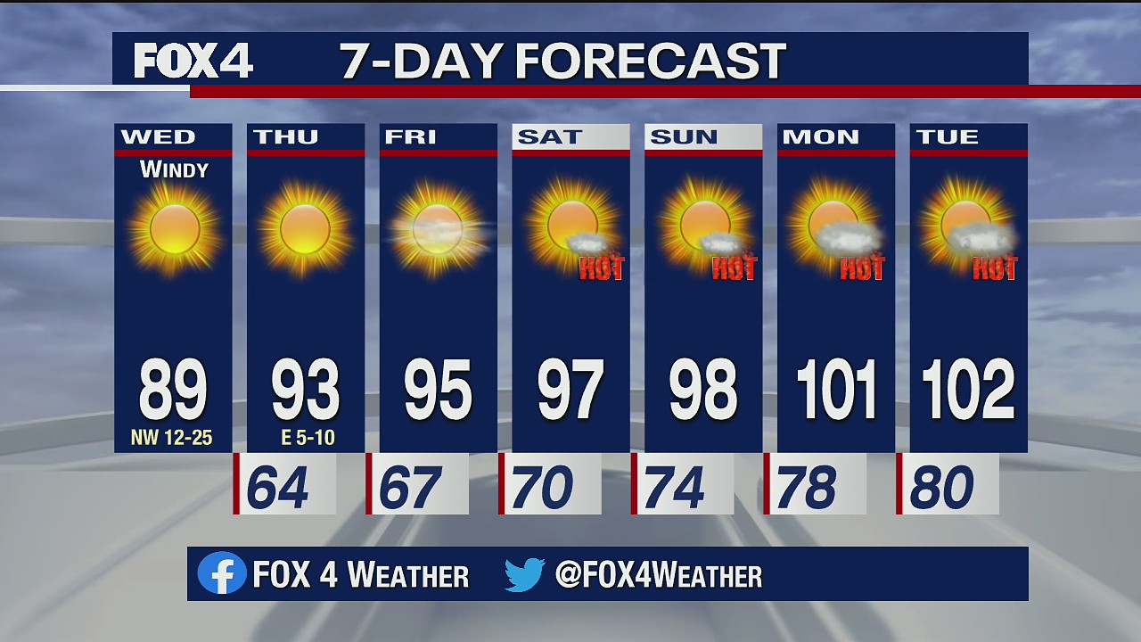 June 10, 2020 forecast