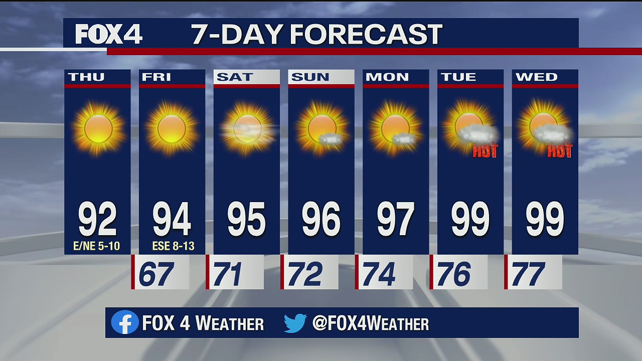 June 11 morning forecast