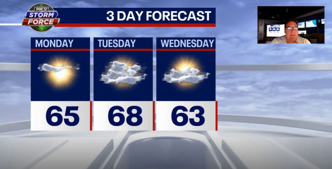 Chicago Weather: This week will swing from sunny to showers | FOX 32 ...