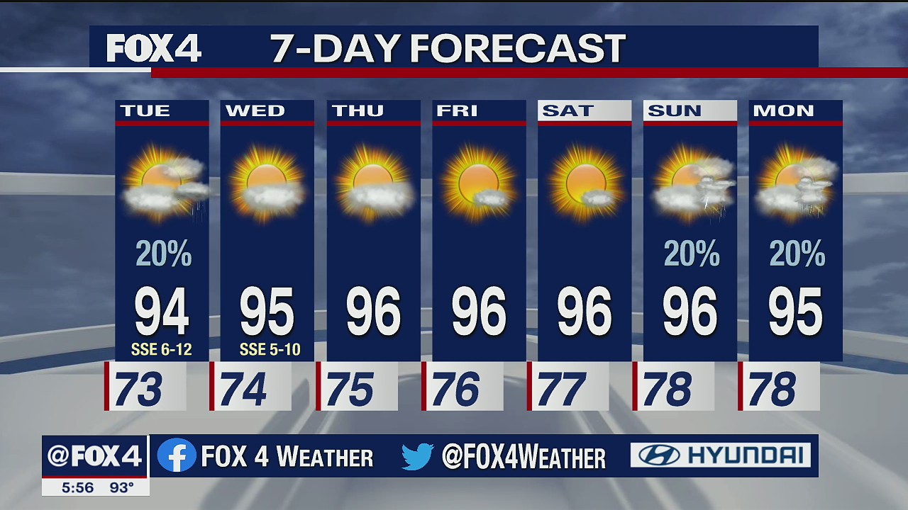 June 15 afternoon forecast