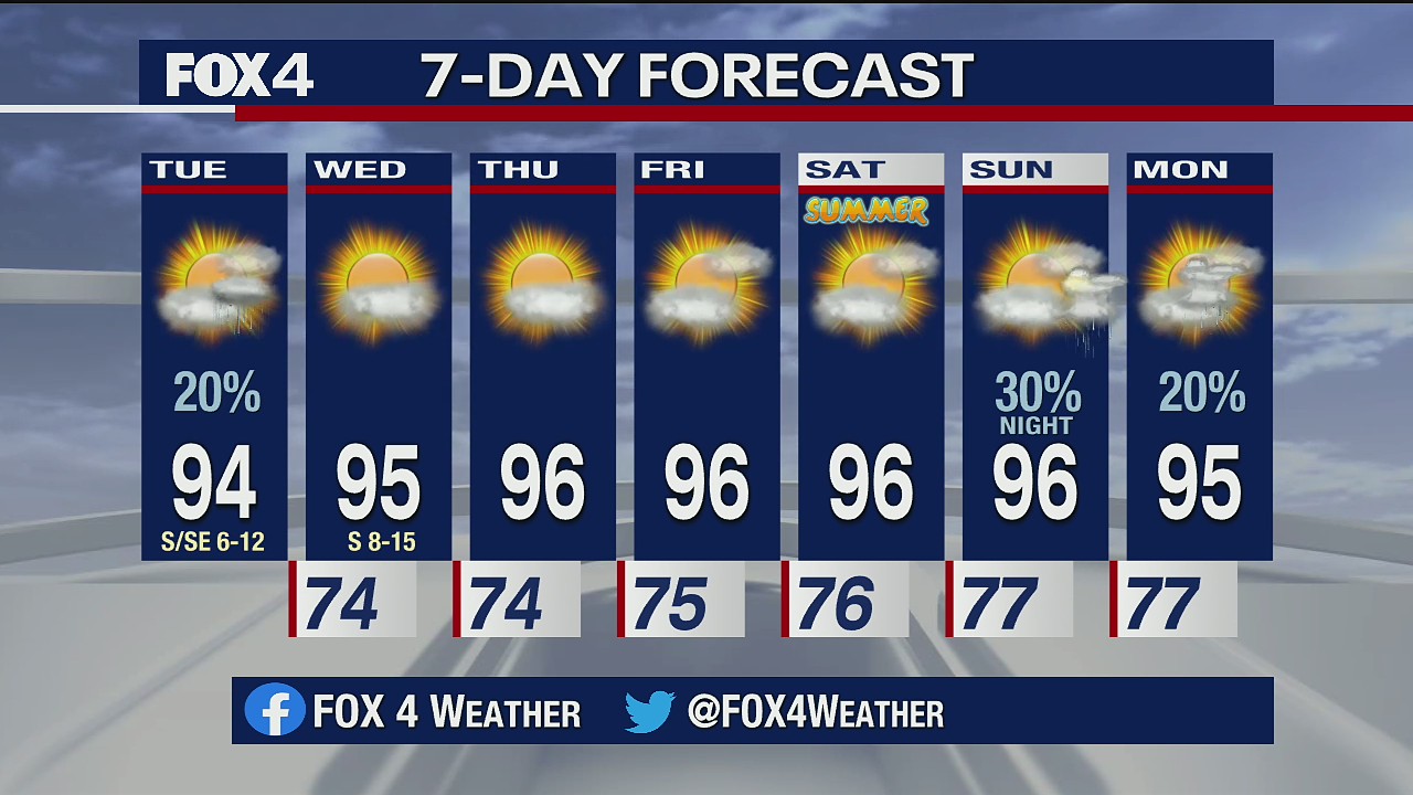 June 16 morning forecast