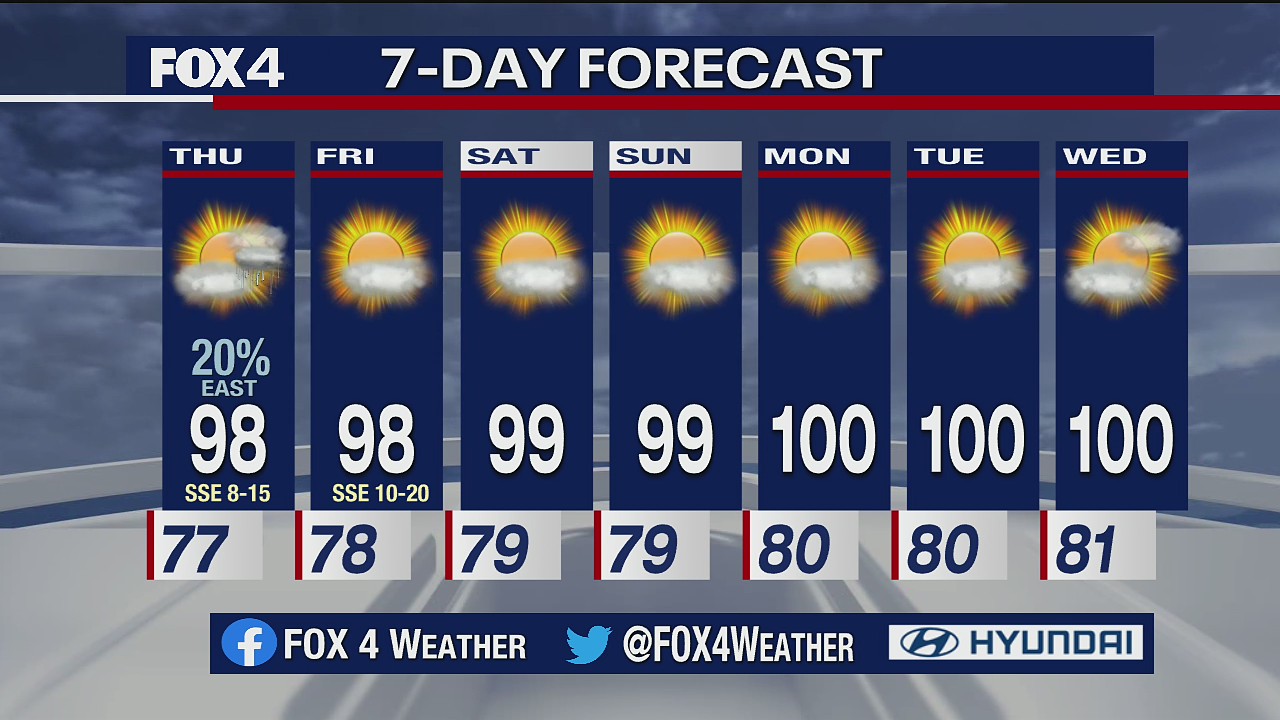 August 5th Evening Forecast