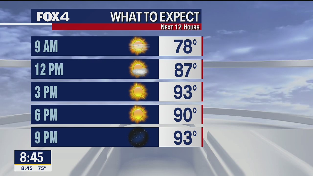 August 22 Weather Forecast