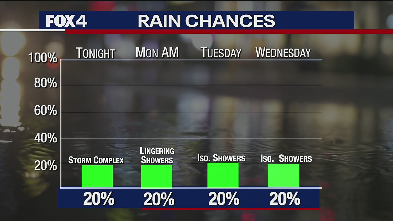 August 2 Weather Forecast