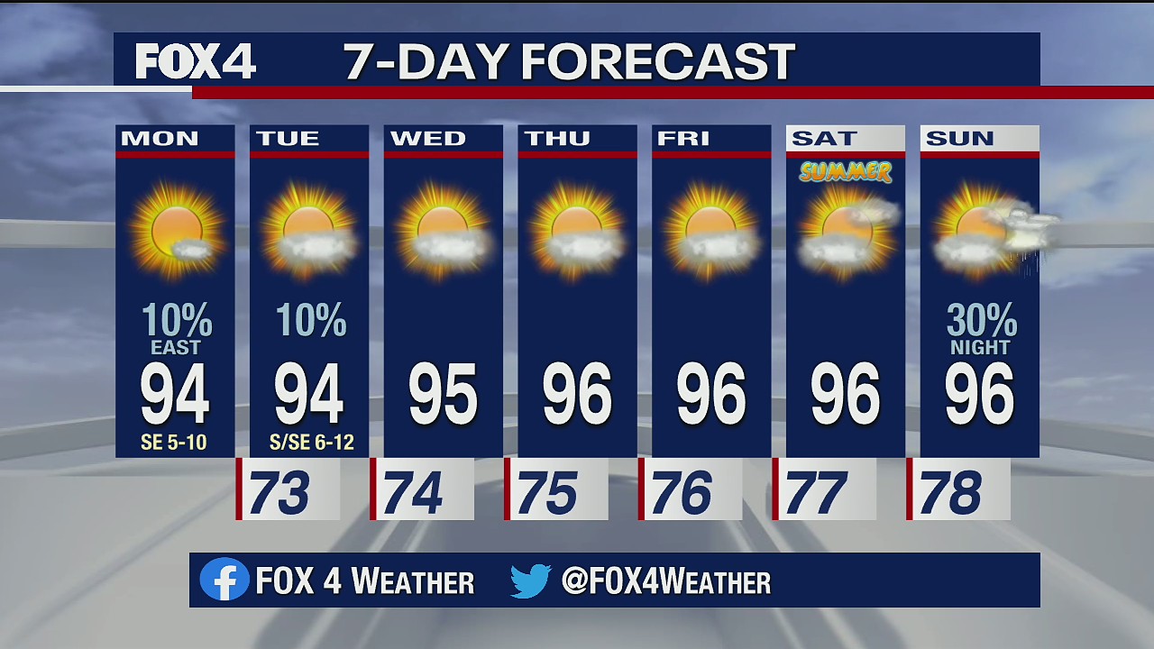 June 15 morning forecast