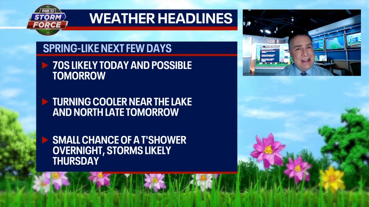 Chicago weather: More like May than March