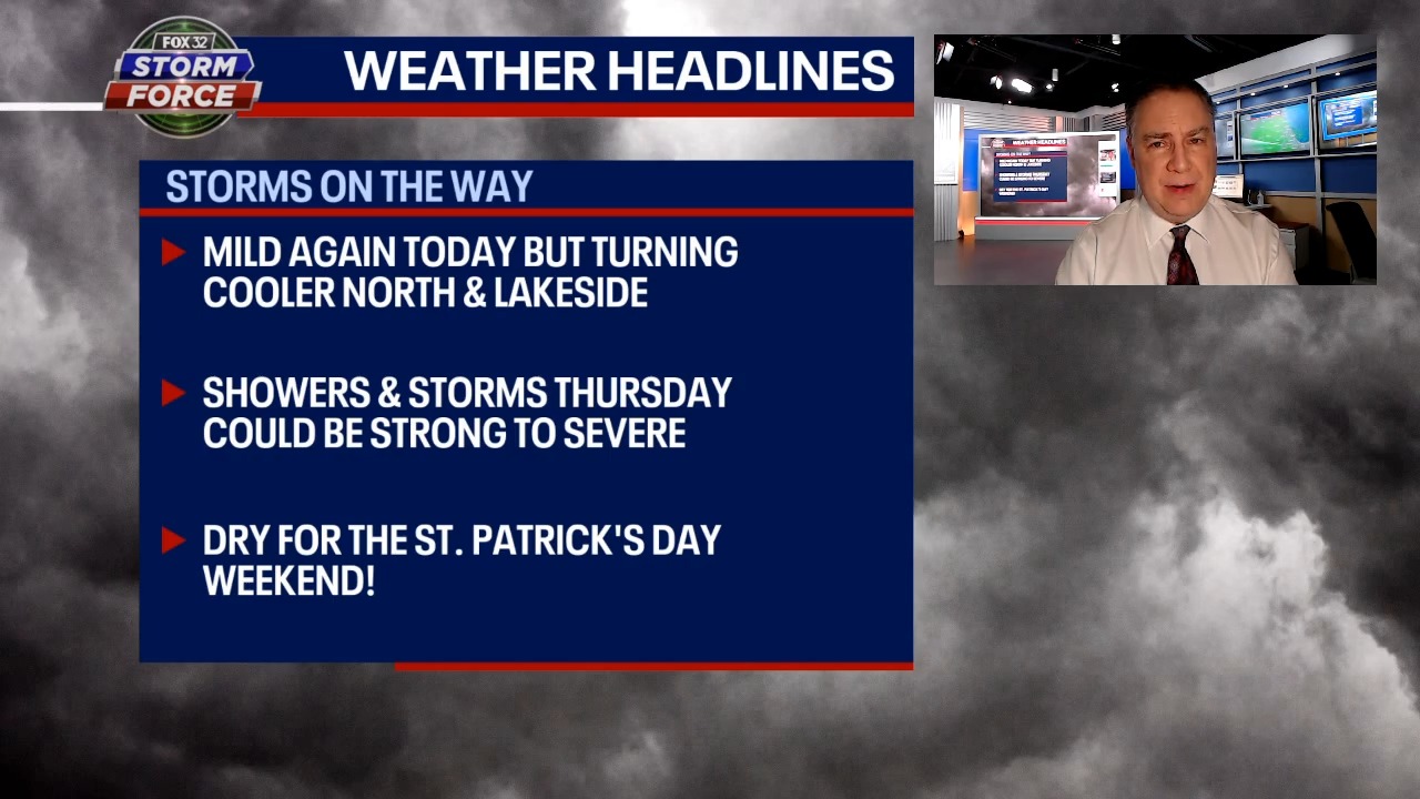 Chicago weather: Another mild day before the storms move in