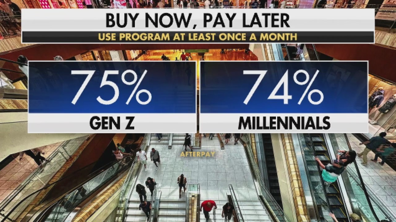 Rising prices drive surge in 'buy now, pay later' usage among young shoppers