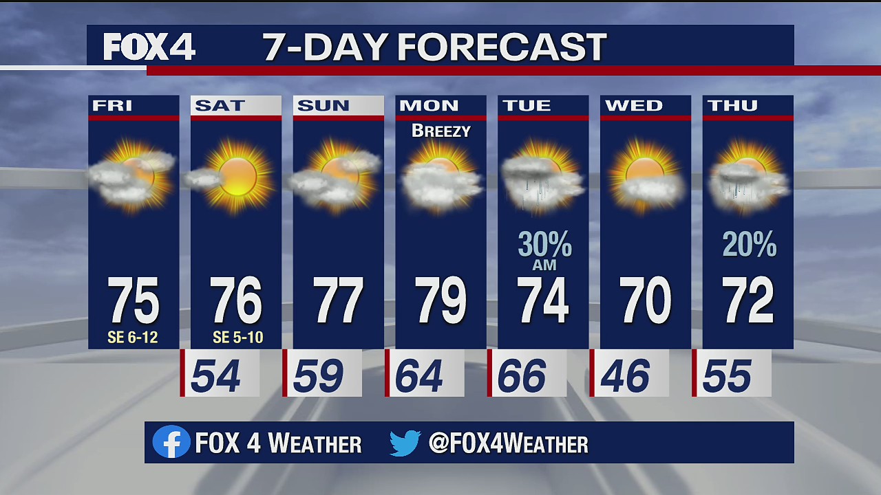 Nov. 6 morning forecast