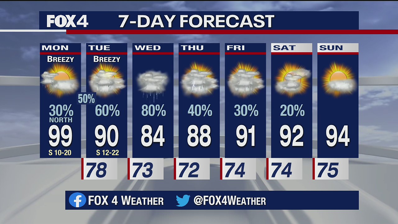 Aug. 31 morning forecast