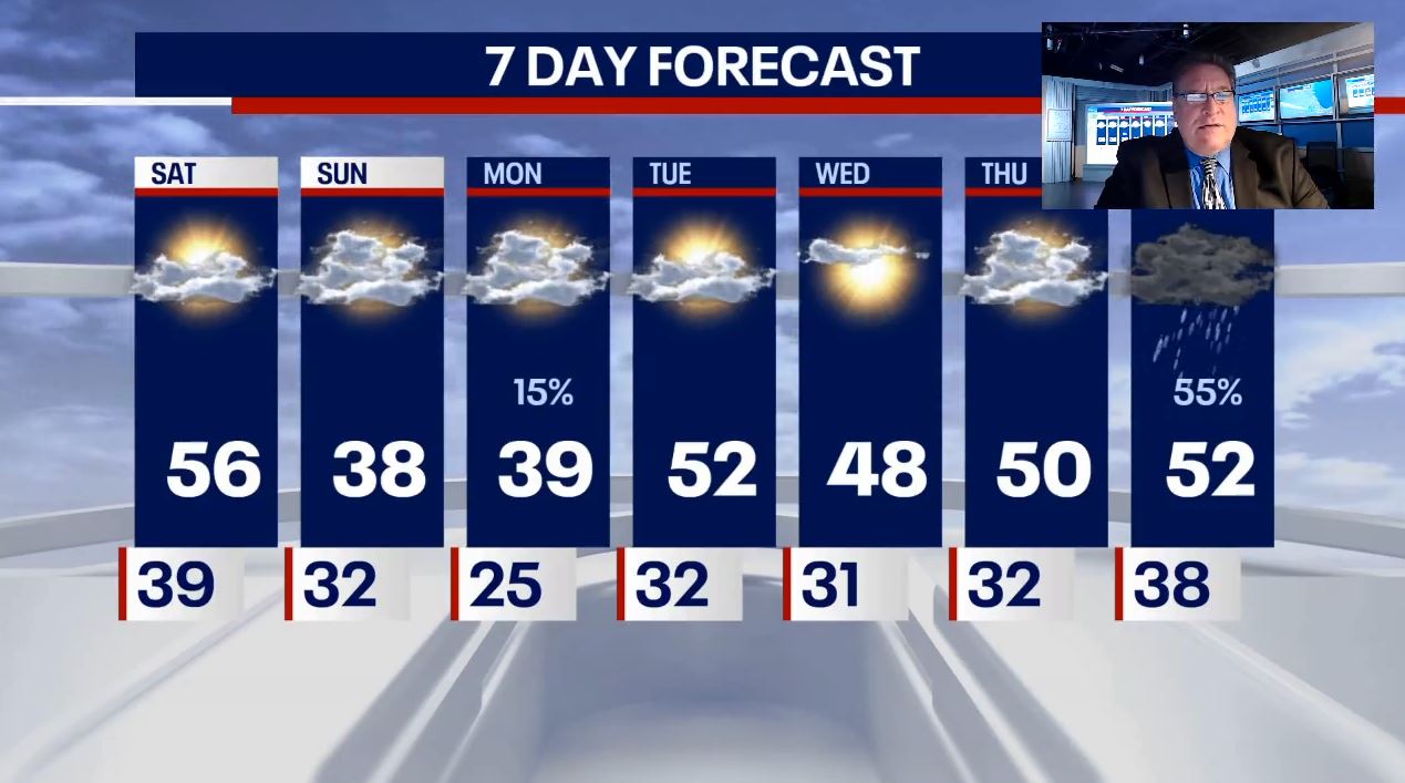 Chicago's St. Patrick's Day weekend forecast