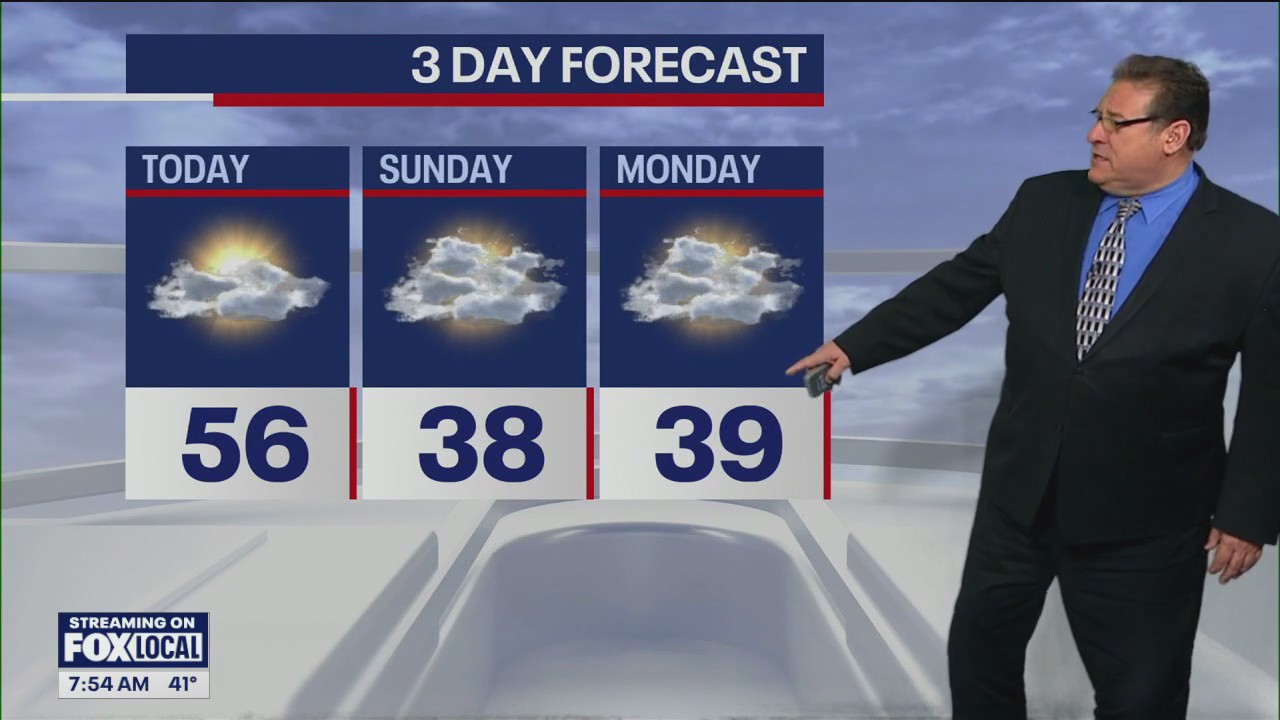 Chicago weather: Saturday morning forecast on St. Patrick's Day weekend