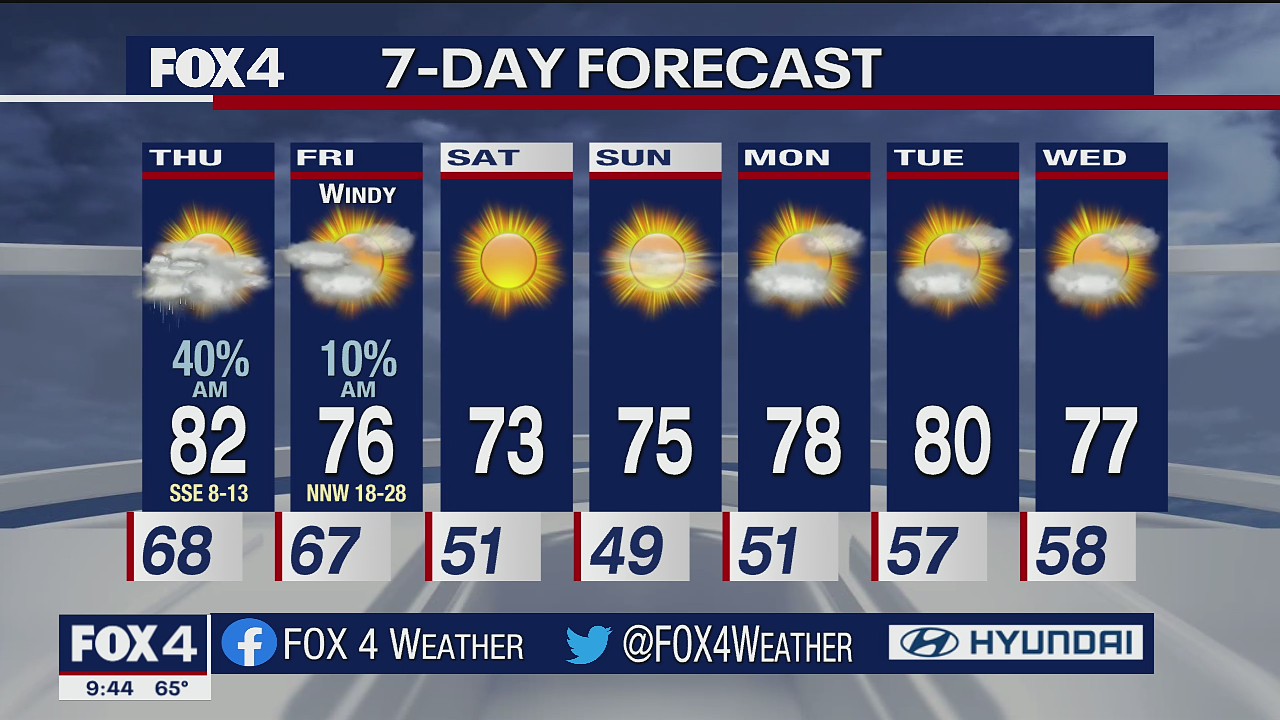 Oct. 13 overnight forecast