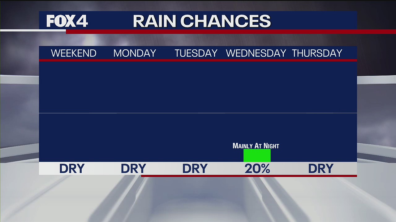 November 13th Weather Forecast