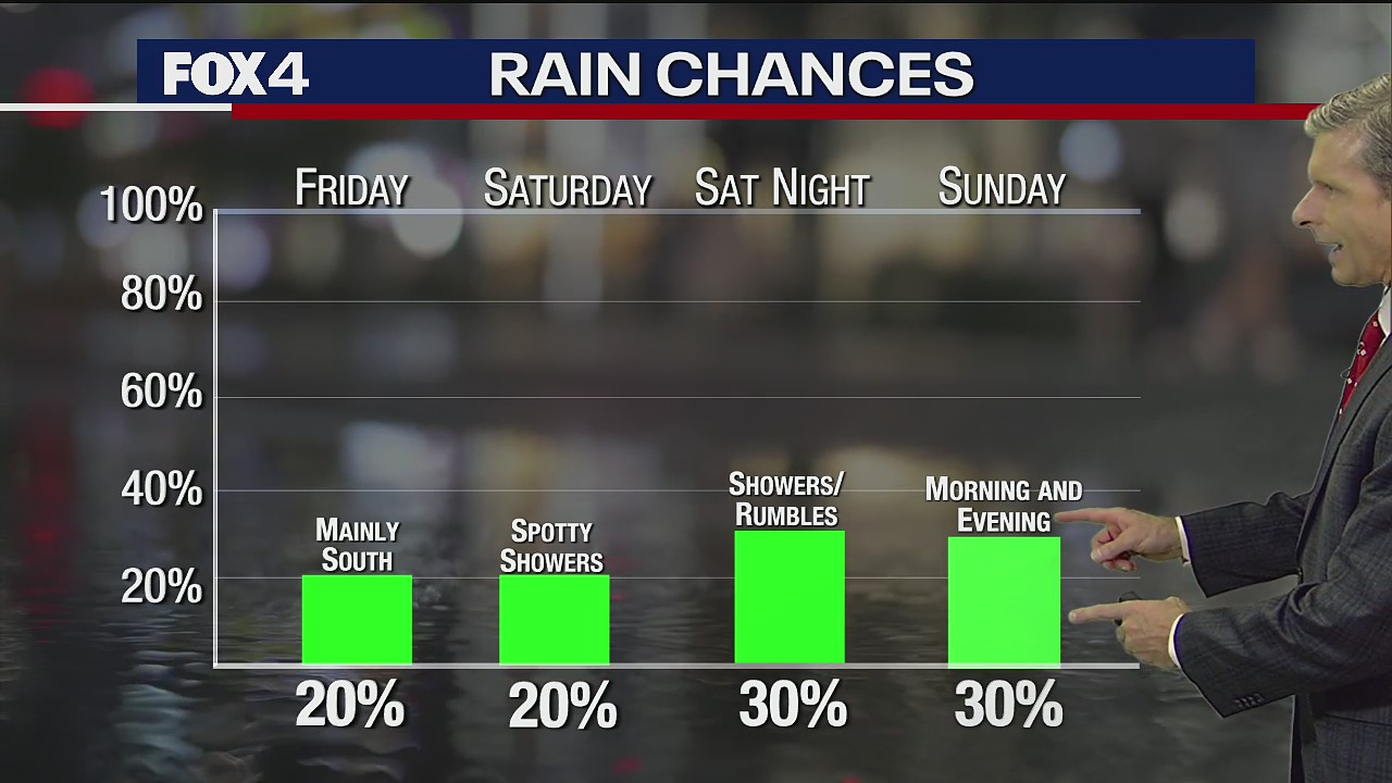 December 2nd Evening Forecast