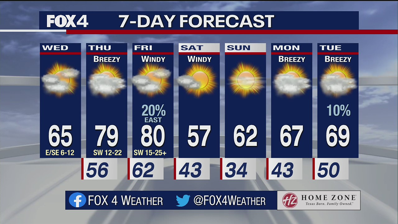 Dec. 8 morning forecast