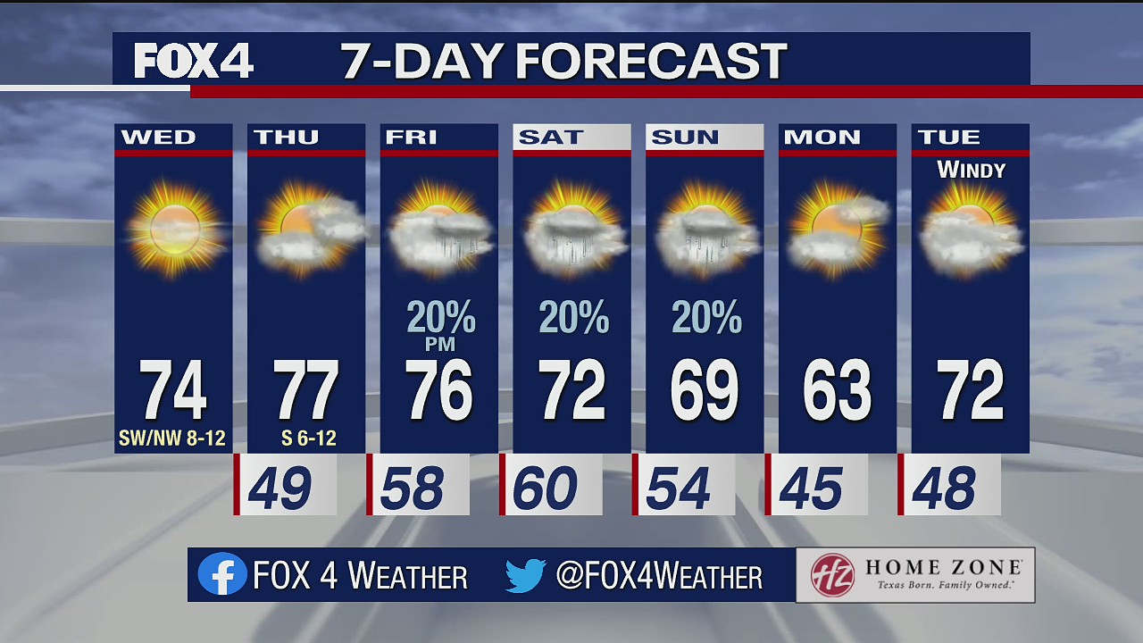 Dec. 1 morning forecast