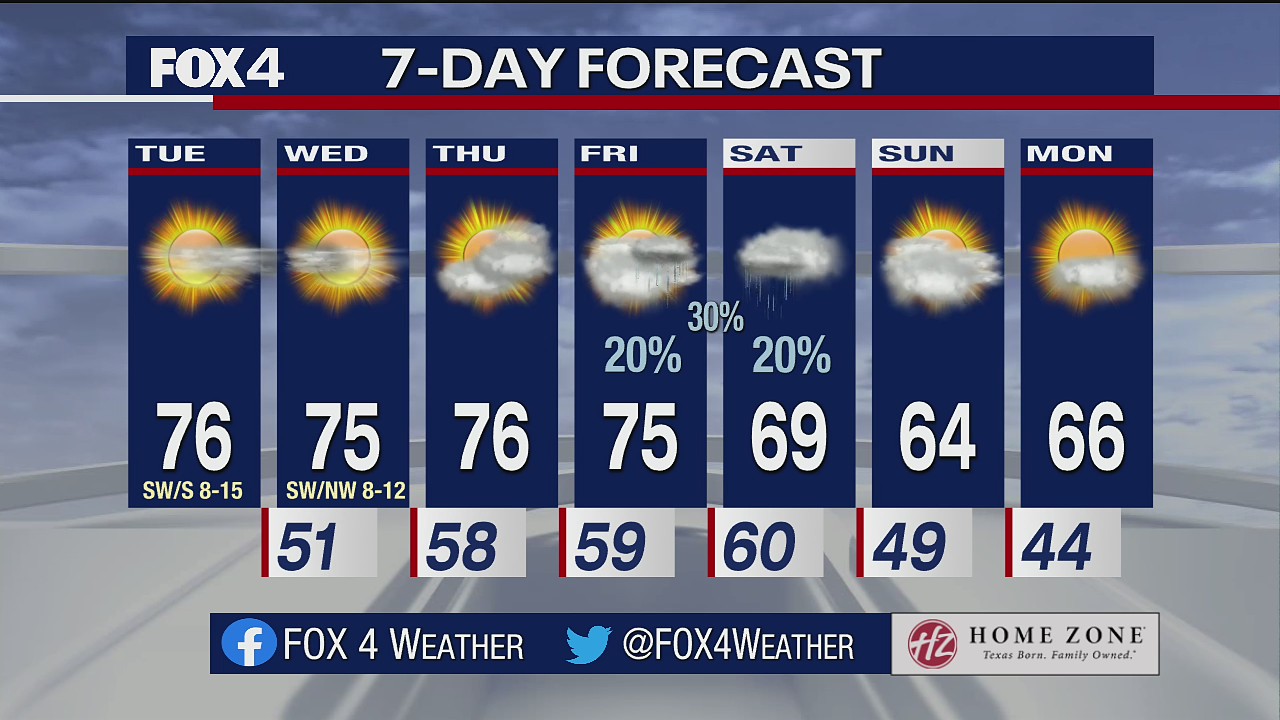 Nov. 30 morning forecast