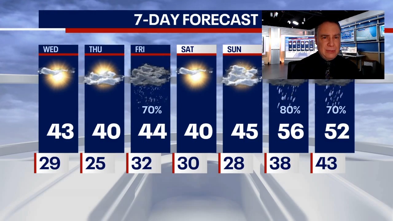 Chicago weather: Sunny but brisk