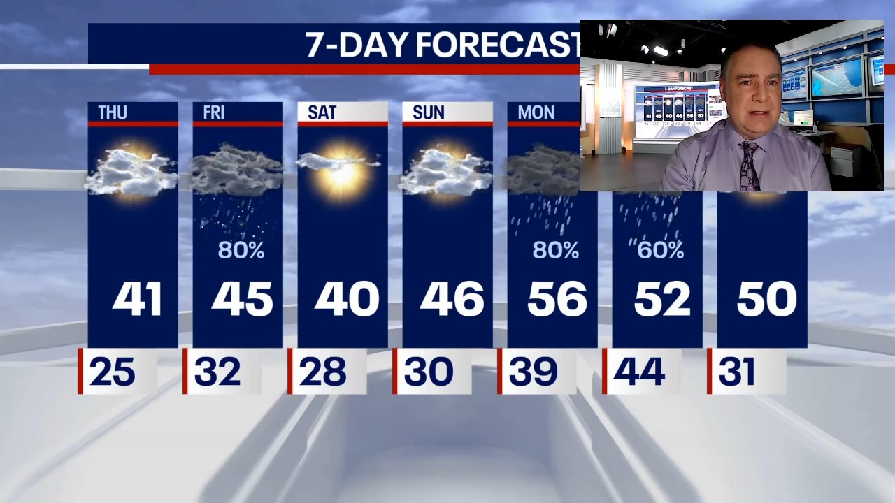 Chicago weather: Where is spring?