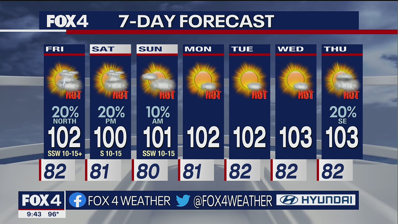 July 28 overnight forecast