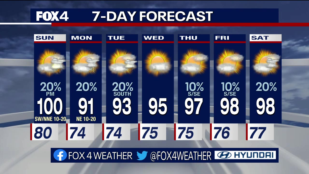 June 25 weather forecast