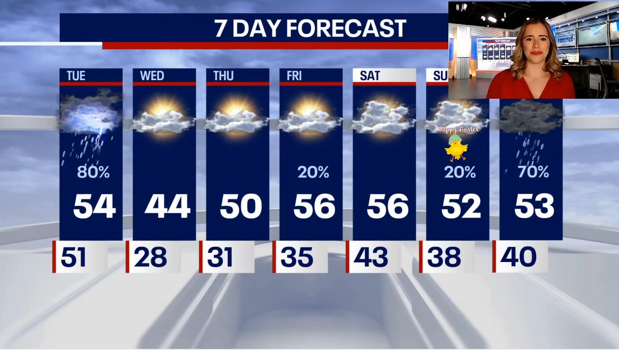 Chicago weather: Gusty winds continue as temps plummet
