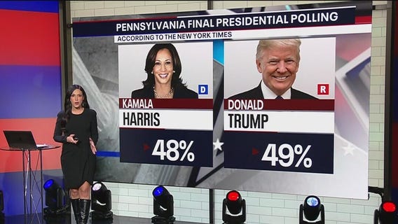 Election Day 2024: A closer look at the race