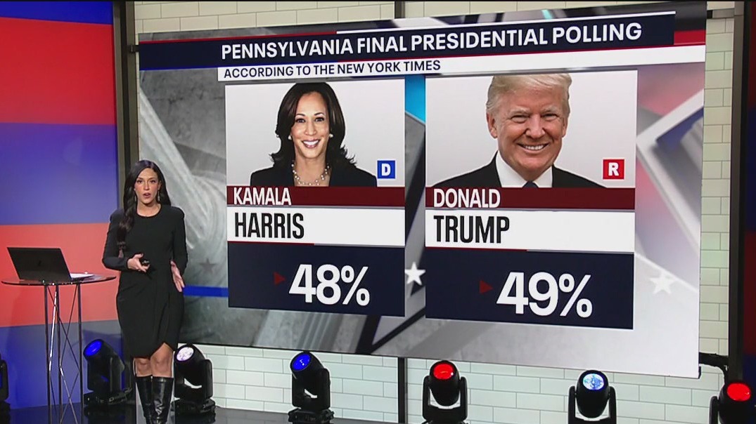 Election Day 2024: A closer look at the race