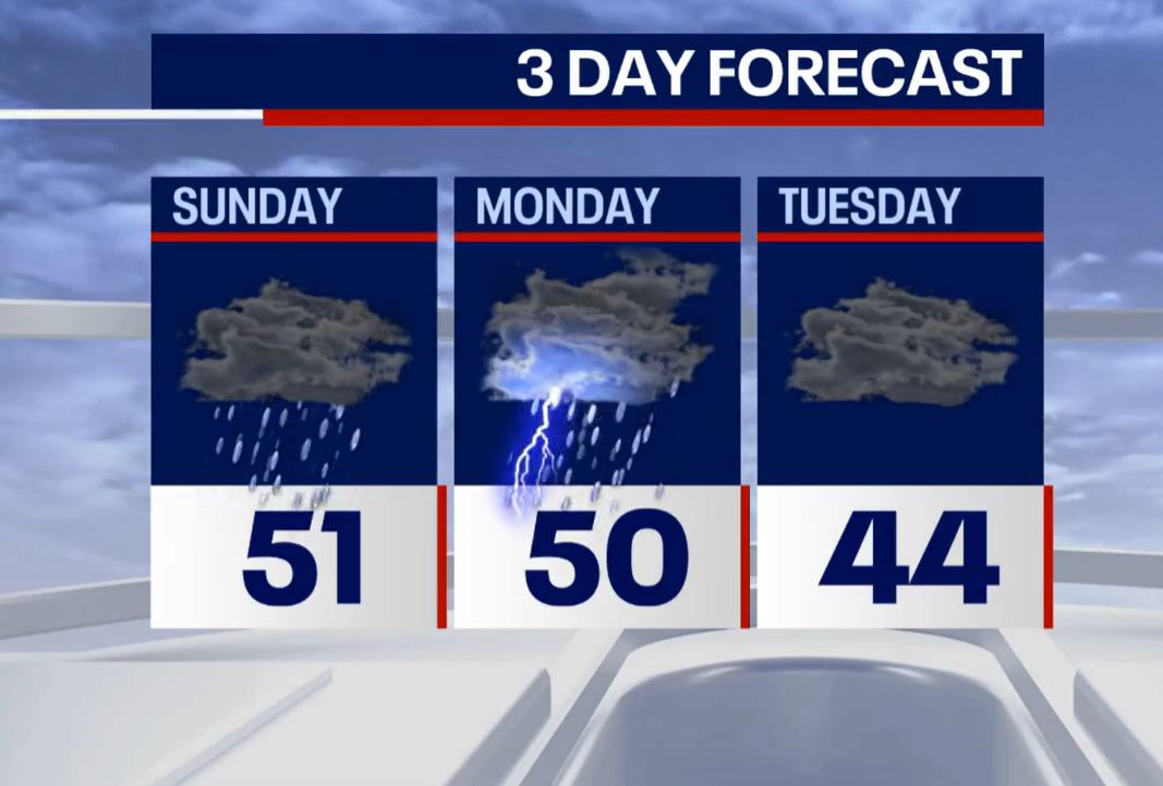 Chicago weather: Rainfall, possible thunderstorms expected for Easter