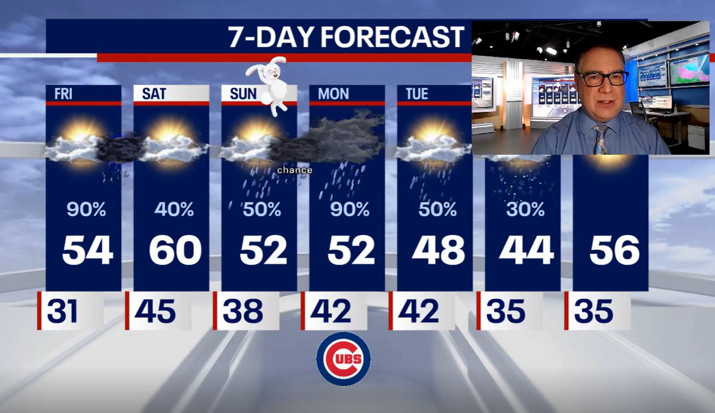 Chicago weather: Showers and storms headed our way