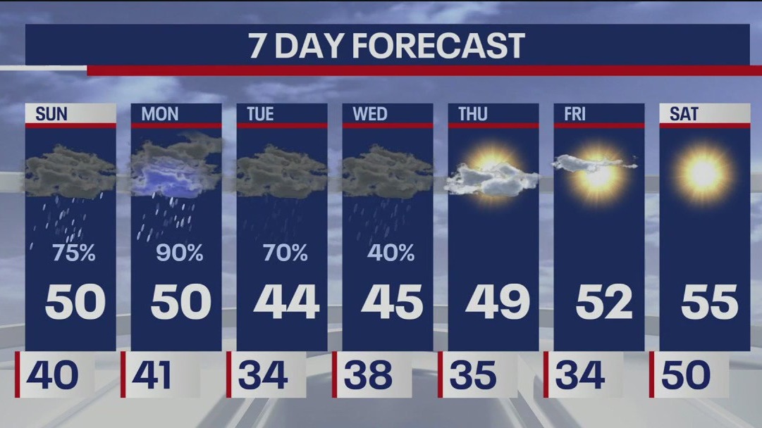 Chicago weather: Easter morning forecast