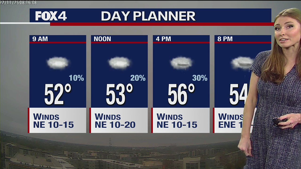 Dallas Weather: Nov. 25 forecast