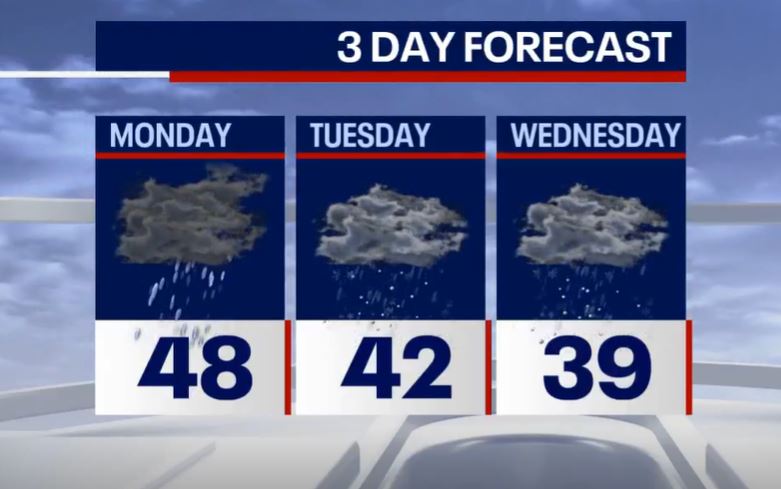 Chicago weather: Rain moving into Chicago and chance for snow this week