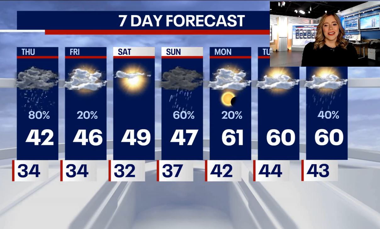 Chicago weather: Another day of unpleasant weather