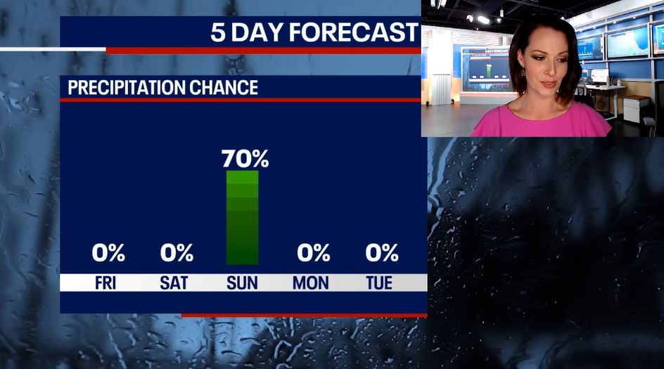 Rain finally ends tonight and we're in for brighter days ahead