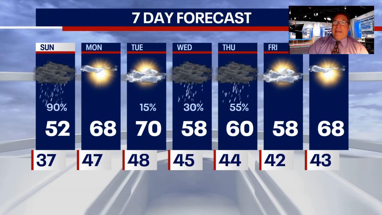 Chicago weather: Gloomy skies to clear for Monday's solar eclipse