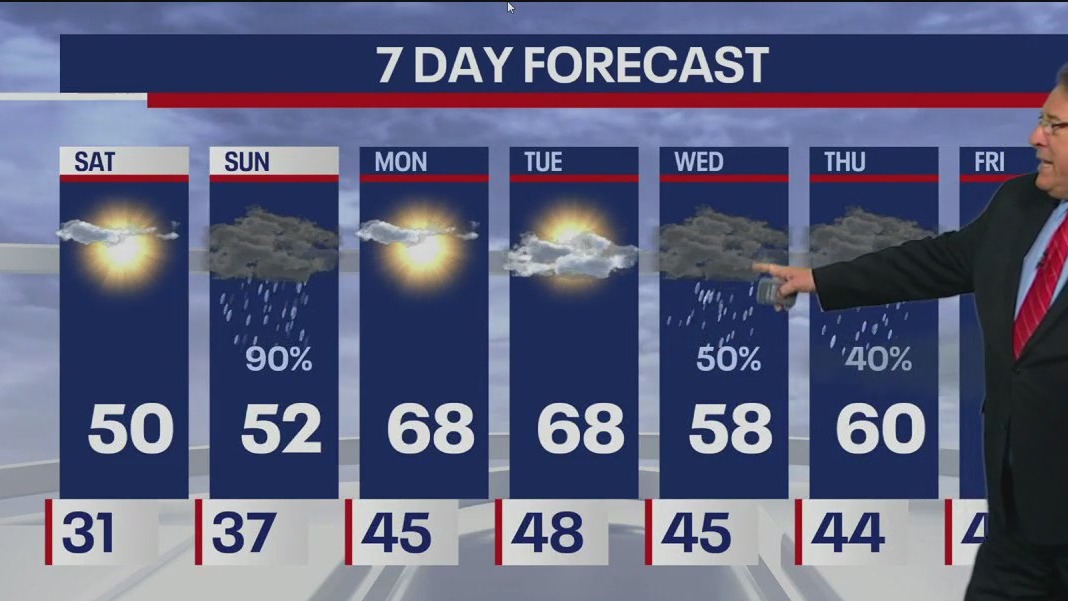 Chicago weather: Saturday morning forecast