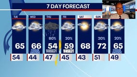 Chicago weather: Mild for now then a cool couple of days coming